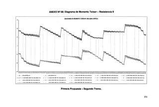 ANEXO N9 08: Diagrama de Momento Torsor - Resistencia 11
DIAGRAMA DE MOMENTO TORSOR-VIGA MAS CRITICA
"
,.
~
i
~;.it-~
16
·1H6,~ ¡ ; t.~+~
 . ' m~ ••.~ ....
. ' i ' ,_• ..,,~ '
""' ' ' ~ ~ - ' ' 1 """- : :"" :
,, ' ' . i ' ' ¡¡-;; ·"'-~'<~·""'. . » '"""';. ·/ !"..,~ ;
t. : • .~-.·-·- : : 1 ~-...,,~..-J ~ : ~- ' •
""""~·.
. : .~-:>:'.,...,;;.~:;¡.·· • . I -~ ;e'<.~ ." ~: : ~~--
~ ,., ' 1 - • ..,.__,_ ' i --..... ' ' ,-.,.,~ '
' _,__, ¡ '"""'~ """ --!.. ' ""·"!-
' ''"".:¡ - ,,_' . 1 ---~
·~"i!- ! I' ~ - -=--._ '
~':....l ~ :
·~·~ ~
-26
.;io~....~~~~~~~~....~~~~.....~~~....~~~..........~........~~~..........~.............~~~~.....~........~~~..........~........~~~..........~~........~~--..........~........~~~--..........~........~~~--..........~
~~~~~~~==~~~~==~~~~~:i;;a2aaaa;i;;;~;;~~;;;;~~2~~a~~~~a~~2~~~¡~~;~;;~~;~aa~;;;;a;~~~~~i~~~~~~¡¡¡~
............ •••• 8-NJL/ENTE-MINTorl-m - 4· · -· · ENVOLiENfE.M¡X Tnd-m - · ·»- · · C-1:1150C+1.IDW+1JSBR+1.J5PL;.1..J:IU4!Mw!NTDrf•m - • · - •. C-1:1.250C+trow..1.Jra.R•1.JSflL·..f.l:(lL.f~.J.V-.XTDnkn - --. - - c-2:12SOC.O.t50W+1.JjBR+1.l:PL+1.3{llolf.~·MINTcrl-m
- -+ - - C~1.2SOC..0.6501
1M.E!F::.1.:'.6i>h1.Ji(l.l-4~ Tori-m - • - • - C.J:l,250CASDW.1.liBP.•1:f'FL·1.3SfU...j14MNTorl-m - • - • - C.J:1.215DC+1,&D
1
1M.:lBR•1.liPL+1~!LLol~~-l~forf.m - • -• - • • C-4:l.26DC.0.&iDW+1.:6BR+IDL•1~(1.L..jU!J•(t•fürt-m · •· ····-· c-4:1.25DC..0.f.SOW•1.liBR•l.33F'L•1.:-6"{lL..j~~-L1A'<Tonl-m
- ·- -~~ - C-5:0.9DC•1.00DW•1,:tiMM.BL.+135fU.-+tfvt-MNToni.m C.S.0.9DC:4..9lOW•1.lififM.JiFl...1.J5(ll~.JMXTtnkn C-60.90C.¡{).fIDW+1.35BR..1.liPL•1~µ.¡),.MNTrim C-6:0.9DC..0.550W+1.35BR•1.liPl.•1i(lL..il,1_.,'.XTonf.m -------- C-7.0.9DC•1!í()W.1.J5BAAJEiPL+1.35(1.l..f..l).li,UNTtriom
-------- C-7:0.90C•1.500W-1.:.15BIM.:fl'L.•1.35(U...!~Tcrl-m · C-8'0..9DC.oh5DW.t.liaR•1iPL+1~{1.l-ollt-MNTorl-m ___._ c.ao.90C..0.R:o'lf.1.ER·1.:EPL•133(LL•0.~-4WCTonf.m
Primera Propuesta - Segundo Tramo.
372
 