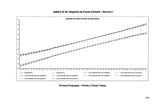ANEXO Nº 09: Diagrama de Fuerza Cortante - Servicio 1
100
DIAGRAMA DE FUERZA CORTANTE-VIGA MAS CRITICA
~--"'~~f
-- __.;.;p '
. ..,x-_fo~~-* : :
~<J¡f)--4~ ' : '
--~..,,,..~~ ' ' !
~~···. ¡.
.. . -~--...__..-¡ 1 : ¡ . ',J.,.1.--~~>..,,....~-"-~'.!"'i
~--·-~-,ir'* . . . . _..--""·-·
~:;:-,$'·~g.,..-~· . ~-'·-~.,irfl>"_.,....,.,,,,...,..~..,.-__.....l-._,._._..,.......
~·.. '"'."'!1~--~lt-'·'{:W'
·- ,.,~--~.;;;-";·~;;;¡,:;;;'j:.;;::"if.:;.;11'""'
~~·11-'-""...
'º
6D
48
20
...
~
-ea
.¡u
-110~~~~~~~~~
M M M u u u u u u u u u u u u u u u u u u ~ ~ m m ru ru ru ru ~ ~ ~ ~ ~ ~ ~ ~ u u ru ru v v ru ru ru ru ru
- · ·»- · · C-1:1.COOC+1.0!ID'Nt-0.3WS+1.GOBR+1.0Fl.+1.000J.+hl,.LfMTanl
................. ENVOLVENl'&&INTorf -- ·•··· • · ENVOLVENTE-MAXTonf - • ·- · · C-1:f.OUOC+1.00DW+0.3WS+1.00BR+1.00PL+tOO(LLoffM)-MAXTorf
- ...... - .. c-.2:1.00DC+1.000Wf().3WS-1.00BR+t.OOPL+1.00{LL+M)-t.INTonf - - - • C-2:1.0aDC+1.00DWt0.3WS-1.00BR.+1.01!PL+1.IJQ(LL+M)-MAXTonf _... - · - c-3:1.00DC+1.0llJW--0.3WS+toOBR+1.tlOPL+1.00(ll+CM)-MINTorl -. · - · - C-J:1.00DC+1.000W.C.3WS+1.UDBR+1.00PL+1.00(ll~Tonf
- • -•- • - c-4;1.000C+1.0IJDW-0.3Ws.1.00BR+1.00PL+1.®(LL+l~Tonf - · -• - · - C-4:1.000C+1.DOOW-OJWS.1.00SR+1.00PL+1.GO(LL-+f'"'°"'XTorf
Primera Propuesta - Primer y Tercer Tramo.
373
 