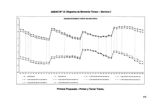 ANEXO Ng 12: Diagrama de Momento Torsor - Servicio 1
20
DIAGRAMA DE MOMENTO TORSOR-VIGA MAS CRITICA
15
10
'!'-- ......
~ ~ ~-~
• ~ L. ,..,._. "-
¡ ."- I<. k ....:~- ,... ~
' '""!t...''L ¡f '111-....'., ,J!l"-11' .11- ~ --tt--a.
• • ,, ..... ,1 ...,,, - ,-~ -...-~~ -..
t-~.........,,..11..- . r/I ~·"=.~~""' ¡~-~ Jv; , .' .. - .....~
¡ -.,,... •• I ' -~'° Q' ~~ , ' i ¡ "-· ~
' '*-..:----~· ~--~::..~ ,. , ·-~ . . V ¡ ; • . -a.-...
' ·--: --~~-. ' '*:- ~ ' ~~
' . ~~--. .,,._1;__,,..~..
' ~ ~e'· ,- ' -~?· ••
' l
..............~.. ' ' !
·l'"-···-··>:-...,,.':.t!;,;;i:,._ . ~-··4>-..,. ¡
J¡ ""·:~¡,._ ¡~-··a..,;;.--·m,
ff "m-:.:.~. ; 1 ¡/ ......_IÍ!.... ';,¡¡._ ··•i...
' ¡ ~-.... ~···-~...
_, ,....
- ·-t::~'-:t::::::~.... -.'.!! "~;::'~~';1;-- !/ ''"•-·•<:"';;:......-;¡¡'... :
•~-.... ' . ' ..~.~-··'~""~·····:.ff...,..............~~....,....-1 ..... .;f '11--. '
~. ..••.....,. _,. ! /~--.if!r"'f y., """m·-~ ~ . -·. ;¡.;~.-~
·--~&,~·---·ó-..._A'··~. , ; !/ ~ '
-. <!.,._,,..., ' .f' ... ~--'>'!
"O),'i~...:·'1-,.•·'"'4> ".... ~~· ....- ...~, __,i'¡ ~'..
.......,,....__~---~....-!}-..---j)·"'......;~-cl -··
~
·10
·15
-20"'-~~~~~~~~_._~~~~~~~~~~_._~~~~~~~~~~~~~_._~~~~~~~~~~~~~_._~~~~~~~~~~~~~~~~~~~~~_._~~~~
~ u u u u u u u u u u u u u u u u u u u u w w 1U IU w 1U w w ~ ~ u u u u u 1U m m w w E E ru ~ u N ~
................. EtNOLVENTE-IJl.!Tori.m ....... ·· · HNCiLVEWJ'E.W.XTorNn - • .,.._ • • C-1:1.00DC+1.000W..(l.JWS•1.COOO+l,OCfL+1.00{ll.+IM).j,QtJTorlofTI ·JI- · · C.1:f.OOOC+1,toDW..0.3WS+1,ClBR+1,0CIPL+1,00(1.L.+l-.-l)~V.'< Torl.m
- -· - - c.2:1DOOc..1.ocvvM.:"M8·1.00&R+tCOPL4.00fll-ol~Tor,Mn - - - - C~1.000C+1.000W..a.3'HS-1.tlJBP.+1.ro:t.•1.00!ll~XTttf.m ~- ~ · - C.'f.1.00DC'•1.000w.aJ'ffS+1.IXIBR+1.0:Pl.,.1.00[ll-+ff4-MIN Torfin • - · - C'4.1.000C+1.CODW-O...'"'WS.,.1.tllBR+1.00PL•1.IJJ!LL+U.-!}-MA.'Horl-m
- • -•- • - C-4:11lOOC+1.COOW.C.:MS·l.cn:IR•1.CCPL•1..00(1.L~Tani.m - -a-· .. C-4:1,00DC+1,00DW.O,JWS.1.000R+1,0Cfl•1.Dl{LL.+1"'..WXTorf.m
Primera Propuesta - Primer y Tercer Tramo.
376
 