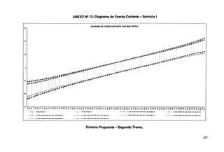 ANEXO Nº 13: Diagrama de Fuerza Cortante -Servicio 1
DIAGRAMA DE FUERZACORTANTE-VIGA MAS CRITICA
150
~fr'.,..a
. ,.n-~.....llt ...:r¡•
~~''
100
50
'' "8..~~~~~j¡ '~~4~~~~t~~~t:
~' -~-~· ' _,......,.~:J!'a~ : ' ' '' ' ' : :' ~..,..,.,,......<¡$... -
~ ~~·~--=......., ' ''! ' ' ' ' ' ' ' .........--..
_.,...~.....~....·~- ' ' ' ' ' ' ' ' ' ' -----
·100. : ·• ' - -~,-.~~J~plil#~~~~~~~---~-- '''
, . • ,¡,.a""·'..,...Ct-•
::r;;--~:--i;·-;::•_.......
.........
-1so.L...--------------------------------------------------
~ ~~~~~~~~~~~~::~~::::;;22~~22~i;;;;;;~;;;;;~~~~~~~~~~~~g~~~~~~~~~gg~~~~~a~~;;¡¡~~--;;~~~~~~~~ii~
................. EtM)LVEmE"'-'YNTcrt · ·· 6· · EWOLVE!>JTEJMX Tort' - · ·»- · · C-1:1.0COC:+1.000W-0.:tr'IS+1.00BRAOOPL•1.00(ll~Torl - • ·~ · · C-1:1.(lOOC+1.00DW<O,...'lll.'S+1,00EIR+1.0'.Pl+HOIU~~;!.,XTc:nl
- _., ~ - C-l1.000C•UXlDW.O.JWS-1.CO~P.•1D'.FL•1.00{LL..J"1)-MINTtrl - - - ~ C-2:1nOOC+!.!OOW..C.JWS.1.roeR•1.(0FL+1.CTl(LL-ol"'..JMX Tonf - . -... · ~.. C-3:1DCOC:+1.0COW.(3IS+1.00SR+1!0FL+1.((l{l.l+l~Tal1 - • - • - C-3:1.000C+1.000W-0.3WS•1.00BR•1.0CFL+1.00¡tl..fM!.M,.'<Torl
- • -• - • - C-4.1JJJOG+1.00DW-OJWS..1.COBR+1.ooPL+1.tllfll.olM)-MINTorf - • -• - • - C-4.UJOOC+U:WW..C.J'i:S-1.COOR+1DJPL+1.tl)jl.L..U.,4.MX Ttrl
Primera Propuesta - Segundo Tramo.
377
 