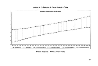 ANEXO N9 17: Diagrama de Fuerza Cortante -Fatiga
411
DIAGRAMA DE FUERZA CORTANTE-VIGA MAS CRITICA
. i
; 1
30
-~"-'f"'.-.:-*"4
,.,.._.,.;:::<~=~/ .
~·'*"..-~r~"'·'""'-~~..-~_,,,.....---r·-,.~""f-·¡,,..~..·""·-·'*"'"~~--·'"'r~r-f,,.~.,--...,1~"., - ,
¡ '
20
10
·10
-20
.JO
.@ ....~~~~~~~~~~~~~~~~~~~~~~~~~~~~~~~~~~~~~~~~~~~~~~~~~~~~~~~~~~~~~~~~~~~~~~~~~~~~~~~~~~~~~
o.o 0.9 o.9 1.9 1.9 2.8 2.8 ¡9 3.8 u u 5.8 5.8 e.6 6.6 7.5 7.5 u 8.4 9.4 M 10.3 10.3 11.3 11.3 12.2 12.2 13.1 1a1 14.1 14.1 11.0 1ao 15.9 15.9 16.9 1s.9 17.8 11.8 19.8 18.8 19.7 19.7 20.8 20.5 21.8 21.8 22.5
··• ·· · · EN'IOLVENTE-MN Ton! .................. ENVOLVENTE-MAX Tonf - • .,._ • · C·1:0.75PL<ll.75BR<0.75(U<IM)MNTonf - · ·:t- · · C·1:0.75PL<ll.75BR<ll.75(LL<IM)MAXTonf - -e- - C·~0.75PL.O.l5BR<ll.75(U~Tonf - -+- - C-2:0.75PL.0.75BR<O.l5(U<IM)MAXTonf
Primera Propuesta - Primer y Tercer Tramo.
381
 
