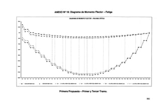 -40.00
-2D.OO
º·ºº
20.00
40.00
60.00
80.00
100.00
120.00
140.00
~
~
ANEXO N2 18: Diagrama de Momento Flector - Fatiga
DIAGRAMA DE MOMENTO FLECTOR ·VIGA MAS CRITICA
: . 
:  l.--1111
. .
,.. . · l( .
·.··-a.
' '•-111....
)(-.,(...._ i ................_
. ''!'-··~..,.... ..,._ •·-·--·-··--... .. . .....-lll
. : ..,........ ~...........~~.-t¡l-·.......,,._..........._.Jll.··-11-· -~·....·--·~~-~·=4t'-l'!c-'M'" r
, , . - • ..... -1(·. -t<·. -1(·. ""*. --s-·-il--·-lll'-·•·--•·-....·4!1-·-lt·-·•·-Jlt-·_.-.....·--·-lll·-·-......·-a-:·~f::-:-:·:r.....··...·· - , ¡
','- , , , , ~,"1._,,_,._f-·-i-·-·-··-·--·r-·~·~··~ , , ,
•···- i : : /
' . : ; .
  : : : ' jll-11.
+- _, . ' ; ¡·
· - · ' ' l .
'·'' ;I
.~ I
,~-.... , r'""
·--~, . : f
., •f
+-~ : . r-J.'
ll<-· ¡ i ¡! ...
 ¡ 1 ¡
.-~ : . --''
it- .... i ' ?··:..j.
·-~~-~ ~ . i :f.'
'*.-- ;:s,._' : ; /t: ::l
. . ' l.,.'
'· .... _, i : ' 4: - ,//
'*··-•.' ¡ ' //""-&'.
'·~-...¡, i : _ __.,,.•
·a---ll..' : /a--it
"..,,.__ ...;. i i ~ _.¡//
~- --~
.,,.__ ......... , . ........... _;_<;..a..·-li:'
a-•--+-+--+--!"--t--r-+--Y .a---..a·
·---ll<-···lil.--..- ...--. ·lit- .......-
160.00 .......~~......~~~.......~~~~............~~.......~~~.................~~.......~~~--............~..............~.......................~.....................~.................~~.......~~~.................~~.......~~..................~~..............~~~--.................................~......................~..............-
u M M u u u u u u u u u u u u u u u u u u w w 1U 1U w w ~ ~ ™™ru ru w w w w ru ru w w ITT ITT u u u u ~
................ El#OLVENTE-IJIN TonkTI
• E!MlLVENTE./MX TonkTI - · ,.._ · • C-1:0.75PL..0.75BR..0.75(LL<IM}MNTonkn - · .._ · · C-1:~75PL..0.75BR..0.75(U<IM}./M)(Tonf.tn - ..... - - C-<:0,75Pl475BR..0.75(LL<IM}MNTonf.tn - -+- - C-<:0.75PL~.75BR..0.75(U<IM}./M)(Ton1-m
Primera Propuesta - Primer y Tercer Tramo.
382
 