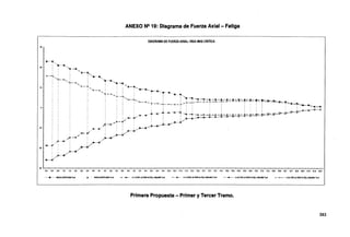 30
21J
10
-10
~
ANEXO N2 19: Diagrama de Fuerza Axial - Fatiga
DIAGRAMA DE FUERZA AXIAL-VIGA MAS CRITICA
ll--·-<•,
'···-,......... 'a-·-&.,
11.-·.....
' i '•····&.,,
~--"'-.: : . ....-.-..,.._,.,, -~·~·~-·~~....~..·---·-~~
·~-,~~,·-+,·-·,~-·-rl,~~~~-=~r:_~-I:~:~:::::r:::I:Il~~c~-*,"""~~--+~
>t-··X'
11---v·
.-ili .. -!( ' ' ' R-·-t!l-·-li
,lt-··-11"·· .. ··-W' ¡ : ......·-----
:it-··W"'· ; ..Jll--···
' ./ . .-8-----
X - 'i< .f.t..........
, ,.,,.,. . ··-
.-·tr
A·-x· ' ,..._...
• ¡ i ·-11·,,...-
,.. .. -1(. ¡ ,.)l"-
,A--f.r"
.........--·
/
111---lll
,,,
,)'-·~
,.,X·-)(/ '
)(·.-te•
. ,.,ft-_....
;-.-.....
~.._~~~~......~~~~~~~~~~......~~~~~~~~~~~~~~~~~~~~~~~~~~~~~~......~~~~......~~~~......~~~~......~~~~......~~~~......~~~~~~~~
M M ~ u u u u u u u u u u u u u u u u u u w w m 1u ~ ~ w w w w u u u u ru ru w w ru ru w w ru ru ru ™ru
........... .... El>NOLVENT™N Tonf ... El>NOLVENTE-MAX Tonf - · - · · C·1:0.75PL<0.75BR<0.75{LL<IM}MINTonf - • ·:ot'- · • C·t0.75Pl<0.75BR<0.75(U~Tonf - --- • c-~0.75PL-0.75BR<0.75{ll<lM)-MNTonf - -+- · C-2:0.75Pl-0.75BR<O.l5(1.L<IM)-MAJ<Tonf
Primera Propuesta - Primer y Tercer Tramo.
383
 