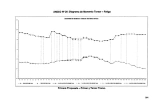 15
1D
.¡¡
-1D
ANEXO Nll 20: Diagrama de Momento Torsor-Fatiga
DIAGRAMA DE MOMENTO TORSOR-VIGA MAS CRITICA
_,,.--1:1-·~---i::i--.a.--i:i--ll
.-4--i:I' !
p.~.,. ¡z---llt" ¡
/ '~--.. ¡·
' ' ¡'
~- ·~.,_, ..-~ __,
~,, ¡ . . . .......-~ / lll-·ll:'--..,.__ ._ ~
.,,_.,.."'"........_.. ' ' ' .. '.,,..~--../ '-·~'c¡,-1>-~,,,....,- '
' .~- ! . ')i(-·-l<·._,. __* .. ..,...... .
""~·---"",,""""-"'-~--,L-""""'""'--')...b~-J.=.t..d:.cj¡;_:i=.:if':?-=•..::ac--;¡"11=~~-"".,;}~--0 '
~•..••,) /;::-~ kr:,, ~-"~
.)·-<Q l.>)"-(). ;
''-~ir-..-::-,,,
;·¡..-:'."''ó---n.....,:'.',..-·-'1
45,___..~_._~.._......_......_~..........................._........................_......._.............._........................_.....................~...................................................~......................~...........--..................................~....................._...................................................~...........
~ M ~ u u u u u u u u u u u u u u u u u u ~ ~ 1u 1u w w w w ~ M1 u u u u u u 1~ m u u m m ~ ~ ru ru m
···--···O·····-- ENIOLVENTE.i.tN Tonf.ln 4 ENIOLVENTE-MAX Tonf.m - • *"" ·· C-1:~75PL<-0.75SR<0.76(LL-olM)./JINTonf-m - · ·>1-- · · C-1:D.75PL<-0,75BR<-0.75(LL~ Tonf.ln - -0- - C-2;D.75PL.0.75BR<-0.75(Ll<IM).i.tNTonf-m - -+- - C-<;D.75PL.0.75BR<-0.75(LL~M)-MAXTonf.ln
Primera Propuesta - Primer y Tercer Tramo.
384
 