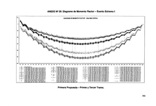 ANEXO Ng 26: Diagrama de Momento Flector - Evento Extremo 1
·100
DIAGRAMA DE MOMENTO FLECTOR ·VIGA MAS CRITICA
,,,.:_
100
2n1J --:""".~'T.....~~;---..:~'I~
300
400
500
600"-~..........--.....~--~--~..........--~~--~--..........--...~~~--..........--......~--~.....~.....----~~~--..........----......................~..........--.....~--~..........................~~--..................~------~..................~......................
o.o o.s o.s 1.9 1.9 2.8 2.8 a.e u 4.7 4.7 s.s 5.6 6.6 6.6 7.5 7.5 u B.4 9.4 9.4 1a3 1a3 11.3 n.3 12.2 12.2 111 111 1~1 1u 15.o 1s.o 15.9 1~9 16.9 1u 11.8 11.8 tas 18.8 19.1 n.7 2°'6 20.6 21.6 21.& 22.5
.............., EtMJLVEITT&MNTcfl.m
- -e - - C-2.1.250C..0.€50W+1.CílSFM.IXlF'L+1.CCEQ~+1.00¡u...fl,,..t..l/.JTort.m
- • ....... • .. C'~:1250C.O.ESDW-1.COeP.•tlll"L+1.a'.EQ(X·l':l•1.00µ4.1).._flHorkll
··•·····•·•······ C.0:1.2SOC..Q.E50W+1.COaJMJXIPL+1!CEQf(-Yj+1.00¡Ll.ffl,1-lflJTonJ..m
... _,.. - - o<l:125DC.O.ES:lW-f.lXlBR•1.00PL+1.00EO!Y·Y)+1Lt!l-l..¡M,-WINT!ri-m
....,•.•••••..•.• ('..10:1~C..010DW+1Jll8R+1.0:Pl-1.0CEQjX-X)•1.00J.L+l*WITorf-m
~C.12:1.2fiDC..O.E:OO.J..l.OOBR..1,00PL-1.00E~{X-X)•1.00(LL~Torf..m
- · -• - .. C'-14:115DC'..O.fCDW+1.00BR..1.0CFL·1.0CEQ(V-Y)+1.00J.L<+lt+MNTori-m
____......... M'5:1.250C..OSiDW·1.00BR..t.OOPL·1.CllE"f{·Y)+1.00l!-..{"'H,'l/.JTorfin
-+-- C-18:0.9DC..0.€5DW+1,(GBF!•1.00Pl.•1.CCEOtx-Xi•1.00(ll-+11..'-fNToÑ
----- r...aJ.o.90C:..0.€50W-1.COtiP.•1.IXFL•1.!XEQ(X•Y.l+1.00µ....1)·UNTarf.m
- - - l~o.90C..0.€50'i'M.COEIM.!XPL+1.CCEa[Y-Vi•1.00µ..¡1_,.,1,fNTark1
- C-24:0.00C..0.€50W-1,C0~+1JXPL+1.ocEO{Y-VH.00µ4i.i)..fi.INTarl-m
l:.ai:O.OOC..O.fl50W..lCDBIM.lrfl-1JXEQ(X~•1.00µ4.1)...fNTorfin
c.2B:D.90t::JJ.ffi.1.00BR+1.ooPL·1.00EO~-X)•1.00(l.L..rMt-MINTarf.m
c.3l:0.90CJJ.ESOW+1.COBR+1.0Cf'L.1.ocfQfY-'r,•1.00µ...i)~tNTcrH
c-32:o.oot::..0.~1.0lBR•1.0Cf'L-1.0CEQ¡'l-'0•1.00U4t.«fNTDfl..m
···&··· .... ENVOLvt:NTE-W.XTort-m
- -t - - C~1~C..o.66DW•1.006F+1.0CPL+1.0CEQ(X~+1.00(ll..e+MA'<T~
• • .... - • .. ('..(:125DC'-+0.65D~~1.00BR+1.00PL+1.CX:E00:-Xl+1.00(Ll~'<Tud-m
................ c-S·1~..0.6SWl•l.OOB!i+1.0CPL•1.0CEQ('(.V)•1.00{1.l-tf,4)-M,<1,.'( Torl-m
---+- c.fl.12it'<.'..O.ffir'W-1.CCBR...1.ml'L•1.00EQ(Y·Y1•1.CIJ1LL+R+fMX T<ñ-m
- ·*" •- r-t01.25DC.C.ffiDW+1!.00R+1.CCPL·t.CDEOIX·X!•1.0C!LL-IJM..W(TOfi.m
- - -- - c.11.1.250c...:.660W-1.oo3R+HIJPL-1.00EQQ<-,'Q+1.00(1.L-.fJ.l).W..."( Torfin
C'-1412S)C.C.~DW+l.COOR•1.tcPL·1.C0€Q{M)+1,CC(l.l.i~...VIX TDOO
- • · - • • ('
0
61.iSDC.C.!WW-1.0:SIM.OOJ:'L-1.íllEO{Y·V)•l.OO{l.l.U.l)-Mi.'<Tor.kn
- -11 - C-tBi.9DC..0.65DW+1,00BR+1.0CPL+t.0CEQ(X~·1.00(l.L.¡f,l).MA.'(TorMn
C.-l!liSOC..0.65D'N-l.000s:•1.alPt.+1.0CEQjX.x¡..1.oo¡u~Tof'l.m
- ..... - - C..(2.(50C..0.650';/+1.00BIM.CCPL+1.0CEtl[Y•'r,+1.00[LL-M)-MA'<Tod-m
c..¿4'(..90C..0.65D'H-1.!Xl8R+1.00PL•1.0CEO(Y-Y)+1,00!LL41)-MA.'< Torl-m
e..:26-C.90c..o.6SDV+1.001lFi·1.0CPL·1.0CEQj)(.-Xi•1.00tLL~'<Torkn
C-29(.S0..:+Q.65.1.ooaR+1,00PL·1.0CEQ¡Y.-X)•1J.C(l.l..¡~TDf'l.m
C..lK.90C..Q.65D'N•l.OOBP.+1.0CPL-l.OCEOIY-Y/•1.00(Ll-M)-MA.'< Tof'l.m
C.Jl."C.SOC..0.65DW·1.00BR•1.00PL-1.00EO!Y-Yl•1.00!1.l4J4.Ml.X T
orkn
- • .,._ • • C-1:119)C+1.50W+1.00SFMJíPL+1.00EQpi!•X)+UlJ(Ll-+IA)-t,llNTcrf.m
- • - · - c.J.1.2f.OC+1.6DW·Ullf!R+1.00PL•1.lllEO(X·~Hlll!Ll~Tcrf-m
- - •- - c.5'125DC+150W•1.00l!Fi+1.0CPL•1JJJEQjV.f¡+1.00!Ll""4)-MNTtrf.m
-------- C-71.250C+1.50W-1Jl)!!!=l+1.00l'L+1.00EQjV.Y/+1.00(U~Tcrf-m
- • .- • - c..e.1,;¿SDC•1.5DW•!.OOBl..t.OCFL-U:(IEQC'l(..)(/•1.IXl¡tl.~Tuf-m
---·•···· C-11.1.~C·1IDW-1.cmR•1.ooPL·1.ooe:l(X-'!(}•1.lll!LL"ª·~T<dom
- - - • C-1:1:1.25~C•1lll:W+1.t:OOF:•1!01'l-1.00EO('l'-Yl•1.0C(ll.¡jJ4.M(NTlri-m
- • -- - ... C-15:1.<:5cc..1.sow-t.rmR·111JPL-1.ooEQ[Y-Y¡..1.DJ¡u...¡~~Tonf.m
- - - C·17:0.00C+1.SOW+1.!XIBs:+tCCPL+1.00EQc<·X)•1.00(1..L-+M)-MNTcrf..m
---T- C-19iJ.!DC+1.50W-1.00BR•1.00l'L+UXJEO[X~•1.oo(U.+114MNTerkl
- - - C-21iJ.9DC•1.50W•1.oo!IR•H!PL+1.00ECl[Y·Y)+1.00(l..L~Ttrf-m
_ ___..._ C-ZHl.OOC+1.5DW01.009fM.OOPL+1.00EfJ!Y·Y)+l.oo(Ll~NTcrt-m
- _. - • C-2SO.!DG+1.5DW+11J()8R+1.0CPL-t.OOEOP<-'it+1.0l(l.l4.4)-WHcrf-m
- - • - - C-27.1lSOtM.SOW-1.00BR•1.tXlPL-1.00EQ!X-Xj•1~Ll~NTcd-m
c-29USOC+1.5DW+1.0081•1JLPL-1.00EQ('(·YH.OO(l.l~Tcñ-m
c.J1·0.90C•1.5DW·1.oofH:l•l.00PL-1.00EO('i'·Y)•1.(l)(LL~NTcdoll',
Primera Propuesta - Primer y Tercer Tramo.
- • · - • • C-1:1.25DC•1.SOW...,.OOBR•1.00PL•1f.O~Y.;+1.00[UA1i1-MAX Tcrl-m
- • - • - C-3:1.25DC•1.50W-1.COEoR+1,IUL•1.al'EQ~~+1.00(l.l4.l)~t~Tcr1-m
- - «- ... t-6:1250('+1.5DW+1.00BR•1.CO!'L+1.COEQ(Y.Y'1+1.00J,.L...Q.1'...li1X Tut-m
-------- C-1:1.2SDC•1,50W-1.COE-R+1.C(,)tAOtEQ!'f.'r,•1.00!ll..,_l).._WTc.rl-m
____.__, CJ3'1"'5D+1.5DW+1.00BR•U:tF'l·1n!:EQ(X·X}•1.00¡tl4.1~·MAXTu'f-m
- _.. - ~ r-11:1.lSDC+1.5U'N-1.008R•1.00PL·1.00EO(X..)(/+1.00(Ll.,j~XTork'n
--+--- C-13:1.250C+1.5DW+1.00aFM.flPL-l.flEO(Y-V)+1.00(LlolM)-MA.'<Tor4-m
............ • - t·15:1.250C•1.50W-1.009R•1.00PL·1.00EO('(-'t'¡...l.tEfll-+l'-'"WX Tor4-m
t-17·0.SO('•1.5DW+1.IXl9R•1.!Xn•1.CCEQ(X-~+1.00(1.l.tl1H1P)( TcrHr.
- · -w - · - C-19"0.20C+1.5DW-HOf:'Fl+1.(IPt.+1.0r.EQPC.)'.1+1.00!ll....l}·MAXTcrj.m
--~-- ('~1:0$CX'•1.50VM1XlBR•1lXJ'L+1.COEQ!'f-Y'1+1Jll(ll..fl~...lAX Ttrl-m
e.¡¡)O.SOL'·1.SOW.1.COBR•1.0CFL+tnr.Ea¡v·Y~·1.00f..l4.l)·MAX Ttri-m
- -. - .. C-2i.0.20c..1.5rNM.00B!M.OOPLv1.0r.EO~•UXl(l.L4.l)-MAXTc.rl-m
r::,;¿7o.sor:+1.5DW-1.tOBR--11U't.-1,0ll;OjX-X)•1.00J.L4.l)..,iA'< Tciki
C30.SDC+1.5DW•1.00BJM.OCFL·1.0CE0(1·'r,•1.00(ll4.l)-MAXTcr1-m
· C.J1·0EOC+1.5DW-1!0E<tMDFL-1DCfQf'r'-'t,•1.00!1.L....~-MA'<Tcr1-m
390
 