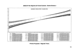 ANEXO Nº 29: Diagrama de Fuerza Cortante -Evento Extremo 1
1&
DIAGRAMA DE FUERZA CORTANTE ·VIGA MAS CRITICA
111'.
rr.~~""
-~ _,--~~-;.;
".r;,-~'; :"'"f'"i'-,~--.•'f' : ; ;
"'
-~ ..
-1...uás~1t~l"'-
,,~~,.~4~'-Ci
l~ -··~
·100
·151l
"""~~~~~~~~~~~~~~~~~~~~~~~~~~~~~~~~~~~~~~~~~~~~~~~~~~~~~~~~~~~~~~~~~~~~~~~~~~~~~~~~~~~~~~
o.o 0.9 C:.9 1.9 1.P 2k La J.a ~.e 4.7 4.7 5.6 5.fi &,.¡; s.c 7.5 7.5 a4 8.4 9.4 9.41C.310.J11.311~·12.21'2.213.11J.114.114.f15.015..D15.915.916.91(;2t7.t-17.9te.S19.a19.719]3J.6'¿{1.6Z!.¡;ztr.Z!.52'2.5Zi4:!3.424A24..425.JQ.J:l(;.J2fi.327.L:l7.220.1a!i.129.12ltl1.0l:l.Oll.9~-0.S~.9J1E3U<Q.8~-0.a:r.~.a34.734.7:-fj.6~3<;.6:'.(:.CJ7.SJ7.5'.'ll.4R4~-0.4:e.440:~40.J4D41.J4l242.24.J.14'"1.144.144.145.C
................ ENvtJL~NTE-N!NTort
- -4 - - t.2:1..2SOC.o9m'1'1+1.009R•UXJPL...1.0CEUp(~+1.00(U~Torf
- • -•- • • C-4:1.250C<-0.660N-1.00SR+1.COPL•1.00E0(.(-)Q•1,00¡Ll"'*'1)-JitNTon'
········•········ C.ó.:1.25DC-6.féDW+1.009R+1.00PL•1.0CEQff-V1•1.00(LL~Torl
- -- - . - c.a:t.i5CC..0.é5DW·1.009R+1.c:KFL..1.COECi[V·Y',...tco¡u..+M-!ANTcrf
··· ...4 ........ C-10:1.2SDC.C.b..~•1.r(l0R•1.00PL-1.00E0)(·';(!+1.CC(LL~fNTorf
__.,..__. C-f2:1.2&lt:<.6SO'JJ-1.00BP.•1.00F"L-1.00EOD(-)()•1.00{ll~M).WfTcrf
- • -•- · - C-14:f.25DC.J'..65D'IM.006R•1.00PL..1.0082¡Y-'f!+1.0C(LL.,.,µtNTorf
- - -- ...• - - C0 f6:l.25DC.C.6SDW0 1.00BR+11XJPL·1.llJEQ(I'·Y)+1.00fLL·•ll•P,-df;I TCTf
--+-- C·1B:t.90C<-0.650W+11AJSR+1.00PL+1.0CEQC(..:x¡+1.0Cl(U."'1)-WNTorf
------ c.au::.SOC.Q.fB>W-1.00BR+1.COPL•1.CIJEQ(X-X)•1.00(Ll~l.Jlgrf
- • - · - C'"C90C.0.ffiOW+1.00BR•1.00PL•1.0CEO{'l'-'iH.OO(lL~Torf
---.......- C~4<.90C..0.falW-1.008R•1.oJPL•1.00EO!'f·YJ+1.00(Ll~Torf
- - - • C~f.90C.Q.650W+1.008R+1.00PL-1.00C:O(X·X)•l.OO(ll-+Mj-MINT11rf
- - ..- - C.at:t.SOC<-Ol&1DJ0R•1.ooPL-1.0CE<JIX-XH.IXl(l.l.{'4-M1NT11rf
...... --c..xi:C.SOC<-0.ffiD'l"•f.ooB!+1.00PL..1.ooEO(Y-V)•l.OO(ll~Tcrt
•.,_.. C~'C.9DC..o.ero',l-1.00BR•1.CTIPL·f.IJJEO!Y·Y)•1.00U<l~NTorf
···6··- ···· ENVOLVENTE-t.IAX Tcrf
- -+ - - C-2:1.2roC-0.65CW+1.0::6R+1.00PL+1.00EQ(Y.·X'J•1.00!LL~Torl
- · -•- · • C-4:1.~.~W.1.0CBR+1.00PL+1.00EQ~+1.CO{ll4~Torl
................ c..6:1.25C-C.0.65l'W•1.0C6R+1.ooPl+1.00EQty:()•1.00~L~Ttrl
---+- c-8:125DC.Q.55DW·f.IXJl!R•1.00111..+1.((EQ(Y·Yl"'1.00(U~Torf
- ........ ' - C-10:1.2me...Ot50'i.'+1.COeR•HXPL·1.ocEQ(Y.-n•1Dl(llol~..tMY.Tcrf
- - -- - C·12:1..<5DC..O.E50'fl.1.C08R+tOOFL-1.00EOIX-l4•1.0C!LL~«Tcrt
- - .,._ - C-14:12iOC.0.ffiOV.'•HO~R•1.0Cf'L-1.0CfOrt-YJ•1.00(Ll~..M.-Y,Tcd
- • ·- • • C-1ó":12iDC..Ot50V,1.1.COBR+1.ooFL·1.00EQ(f•Y)+1.0C(Llolt.f,-M.XTcrl
- -e - - C·11lCl.9CC..0.65CW•1.0CBR...1.ooPL+t00EQ{Y.·:Q•1.00(1.L4'!.-WIX T<ri
-~- - c.20:0iC'C.Q.f&''N-1.0CBR+1.ooFL+1.QQEG(X~•1.CO(l.l..f14.WXTcd
- ....... - - C-2l0.9CC.0.65CW•1.0CBR+1.ooFL•tOOBl(V-Y)•1.000..L~l,-MAXTcrf
C·2403:C..0.65t'w.1.0Cmt+1.00FL+1.00EG!Y-Y,•1.COll.L~-MAXTlri
C-20.a.9CC.0.li6t'W•1.0CBR+1.(l]Pl·1.ooEapc-Y.j+1.00(1.L..U.,-MAXTrrl
~D.9CC..O.ffi...1.00BP,+1.DIFL-1.00EQ~·)Q+1.00(LL.jL~.f,INTcrl
C-ll:O~C.0.~'IM.OCSR•1.00FL-1.00EGfY·'f,..1.ct!(l.L-+f'4-WIXTrrl
C-32:Cl.9CC.0.65t'W-1.0CBR+1.00PL·1.00EQIY.y,•1!Olll..it.4-IA'X lorf
- • .,.__ • • ('.01:1.25DC•15nVMlXIBR•1.1Xf'l+1!!lEQ(X•X',+1.IXl(l.L4'~-L1Nforl
- · - · - C~:1~•1.SOW.1.CDBR•1.llF'L•1.oteQj)(·~•1.00(1..L41.1.uN Tcrl
- - •- - C.S:1.25DC+1.SOW+1,00BR+1.00F1.+-l.COEQ(Y.YJ+1.00(LL~!.4J.1Nlrinf
----,.___- C.l.1.250C+t5DW..1.(0f.R+1.00PL•11JCEQjY-'f1+1.!Xl{U"'*'1~1N Tonl
- ·.., · - C.&1.251X'+15DW+1lXJBR+1.IXPL·1DIEQ¡i(·Y.,+1.00ILL..f.1-t.INTorf
- • -· li--- - C-11:1.25nc+1.50W.1.008R+U:CPL-1JAJEO(Y.-X)+1.00(lL.{f+WJTorf
- - - • C-1J:t25DC•1.5DW+1J'.lSP.+1.0CF'l01.0CEO{Y-Yj+1.00{lL~Torf
- · -x - · - C-15:1.250C•1.5DW...1.00SJ::+1.0CP1,,.1.00EQ(Y.V)•1.000-l-tl'+h'tt-!T11tf
- - - C-17.0.50C+1.5DW+1.00BR+1.ooPl+1.COEQ()(-~·1.IXl{U..fllt.J.1NTorf
- . . - - C-19'0!lOC+1.5D'fMf.ceR•1.00Fl•1DOEO(X·Y.f•1.00(ll.oM~GN Tart
- C~:020C+1.5DW•1.DJBR•1.00PL+!toEQ(V-Vj.+t.OO(lL•M..lfNTorl
- - 1 t - ~.O~OC•1.5DW.1.WEiR•1.IHL•1.IKEQ(l'-Vj.•1.00{1.1...,..uNTonf
- __, - - C"'15.0.50C+1.5WM.IXIBR+1.00PL·1.DCEQ(X•Y.f+1.00(ll..ait.....!INTarf
- • -• - · - c.27.l).90C•150W.1.a!PR•1.01ll·1.DCEO{X·Y.i+1.00[U..t.f,-UNTori
- -a ... · (:.;i9.~DC'•1.50W+1.00BR+1.ooPL·1DtEO('l'·'f1 •1.llO{U..wj....QNTorl
- · --•-~ w- c.J1:MOC+1.5DW.1.CON!•1.00PL-l.DCEQ(i.Yj+1.00[ll..f.l)..MNTorl
Primera Propuesta - Segundo Tramo.
- • ,,._ • • C'01:1.25DC'•1.5DW+1.00BR+1.IXF1.+1.CCEO()!·X',•1.!lO!Ll~.W.XTcrf
- • - • - C'-3:1.25DC+1.SOW.1.COBA+1.QFL+1.DIEO(X·X)+1.00(U.4.,.WXTcrf
- - -«- - C.5:1.250C•1.50W+l.ooBR+1JXf'l+l.roEQ(Y.'f,+1.00J_l..{!"-MAXTcrf
-------- C:J:125tlC•ISOW.1.tOM+1.ocf'L+1.Dr.E~.·f)+1.00!Ll..0.'-M;'I( Tcrl
-1t-- C'-8:1.25DC+1.50W•1.009R+1.ttFl0 1.0CECltl(-)'1+1.00!Ll..it.lJ.W.XTcrl
- _.,_ - l'·11:12iOC•1.5DW·1.00&R+tOOPL·1.00EO('i-x)•1.00!LL~-WXTorf
--e--- C-1J:11fDC+1.5DW+111'.lf1F+1.0CPL-1.0CEOf'r'·V1•1.00{LL""1)-MA'<Tonf
- - - - • -
4
- - C-15:1.25DG+1.5DW-1.00BR+1.00PL-1.00EOf'r'·Y)•1.00µ~XTDl'll
- - - C-17:0.SDr+1.50W•l.OOBR+1.QFL+l.coEQ()!-Y.f•1.00(ll4i.ot..t.IAX Tclf
- · -x - · .. C0 19"1).g0C+1.50W.1.JlleR+1tr.F1.+1D!EQ{X.-X)+1.00(Ll4,fi"-1AXTcrf
- - - - C~1:1120C+1.5DW+1.008R+1JD=t+l.lllEQ(i.Vj+1.00~l..fl,,..J,IAX Tul
cao2oc+1.51M-1.rnE<R+t.OCFL·1MEQ<V-Yi•1.00tU41),t.,1AX Tcrl
- -- - - C-2>:0.Soc...1.SO't'M008R+1ML-1.orECl{X-X¡+1.00J1.,f,4)-MA)(Tcrl
u-·· c.¡¡:MOC+1.50W-1.COEIR+1.IXFL·1.0IEQ{X-)(j+1.00(ll4.r,-MA"(Tcrl
t3.D.EDC'+1.50W•1.00SR•1.IXFL·1.llt:EQ('t·'r,+1.00lll.olf¡~W T
tri
c.J1·Q,9QC...1SOW.1.COE<f1+1.cx:FL-1.0CEOti-Y¡+1.00{l.l~1AXTcrl
393
 