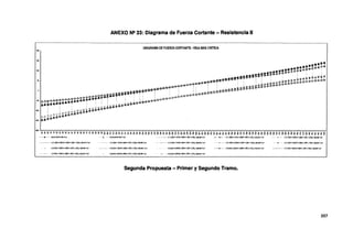 ANEXO N2 33: Diagrama de Fuerza Cortante - Resistencia 11
DIAGRAMA DE FUERZA CORTANTE·VIGA MAS CRITICA
~.•..,.-""......-·.,,.~. . . . . . .. . ... .. . . . -.. . . .. . . . . . . .... . .....--...,.,...,......,..•~':"'''
.....,...............-·"'-~~.p»•.;~,.,....-~~~".-t:t-•·"'•"''~···'·····"'~·-~···••
i i : : ; : L l ; . .:. .l. 1 ' :: ' ..:. .L L.. •:.• :.• .•••'"....~••••.•••i•
,_,.~;•<-"'<c':•i:'•J',.i1.it:lió'l>'*•¡;ifli....,u;>O".......,,..,.,_.-"_.,.o~•-""°'""'"''"'•·••""·~#•·~·~•&:.,.,i•.!.o!.io·•·•·•·•·••"'•••<>••••.i>•
¡a::&·~;fl:C6''i!f·&•·ff"*··"7e'-
~~~~~~~=~~~,~~~~~~~~:;;2;~;a;·ii;;;;;;;;;;;;g;~~~~~~i~~~;2~~~¡~~;;;¡~~;~aa~~~;;;~~;~;~;a~~~;;~ii~
............... ENVOLIJENIB.W,ITlll'i · ·· ·• · ··· EtJVOLW'ENTE..WXTorl · ··-····--· C-1:1.25DC+1.SOW+1.:fil'R+t;&L+l,l;(U<fi.,-MNTorl - · ,..._ · • C-1:1.25DC+1.5DW+t35B!M.E>L....t:f(LL..jl..µlJIXTonf ·•···-· c.2:12!i)C..{1,650f•M.:J5BR..1.E'l+1.J51ll.Alr-tt.tHOfi
- C.2:1250C-.O.~W•1.:HIR+1.M...t:li(Ll<ll~·MA)(Tclrf - ···-·· ··--- C.J:1.250C•1.5DW.1~+1.V'l+1J5(tl~Tol1 ······------ C.J:1.2SDC+1.SOW.1.:fieP.+1BL+1.3StLL~Tat ·······•·-·-··-· C-4:1.250C.0.$0W+t.:EHR+1.»L+1.JS(Ll..p,µt>JTerf ... ··-· C-4.125DC..Q.5SDW+1.DR+1.:liPl+1.:fijll.flt-tM)(Tort
C-6il:90C+1.50C>'H•1..35eR•1Bl+1.J6a,.l.ff4-WJ T11r1 ···--··· ·---··· ·· CJ5:0SOC•1.&IOW•1.lieP....1:Ul+1.li!ll.o(J.1.W.V. T(nf C-6 Q.90C.0.660W+1.lieP.+1:Bt.•1..li(LL.ft+IJtt.JTorl ,.,..... •······· C-6:0.SDC.0.6&DW•1.3&EIR•l35PL•1.X(l.l.<f!+J.~X Tarl - - +· -- - C.7 0.90C•1.!~DW·1.liBR+1.:et•1.36(U.4~>J Torf
C.7il.90C•1.500W.1:fiBR•l:&l.•135(LL<f1".WXTort C.&:O.!IOG.0.65DW.1~8FM,:EFL•1J!itll~Torl ·•--·· - C.S0.90C-<0.65DW.UíBR•i.:EFl•1J5JLL~Ttr1
Segunda Propuesta - Primer y Segundo Tramo.
397
 