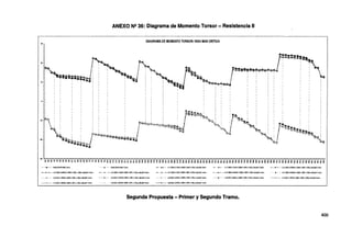 ANEXO N2 36: Diagrama de Momento Torsor - Resistencia 11
DIAGRAMA DE MOMENTO TORSOR·VIGA MAS CRITICA
30
20
10
........ ~..,,.,,. ;
·10 ~"'"' ¡ ; . i::l'!Filf-~... ; ' ~
,, : ~l. # "'"'"""'-.! .r··-.r-,
~'. ' V'~~.,;...-;,,,,- . j ~; 'f ~~¡;:w...;_
 : ¡ j ""'· •¡¡'.~'if:.~.:4;.._J ~a.' ;1 ~'!_, ' '
i~-~, · ¡¡,><::..,,;,_.• _ : • ¡ -~ ·,~"'il ;f ~:!'!.., , ;~
• ~-..., : : 1 ~~r.-· .;;;~- .. : . 'l,.. 1, '~"' ! • ·--:!>.- : :
- Sl-·"- , . . t ~~~-:;.~...... =~ "'l.. .·.' I ~:!l';»"b.
""'""''' . I ~- "' """"'. . I -'""' ~
~~;;;._,, . . ·····..: .: ' ---s..,·- ~.;11. ¡
--..-a.¡~ ~: 1 -~"' :
....... "l
_.,,. ~¡., • . ,
·28
~..__~~~~~~~~~~~~~~~~~~~~~~~~~~~~~~~~~~~~~~~~~~~~~~~~~~
~==~~~~==~~~~=:~~~:~~;;;;a~;a~1;;;~~;;;;;~;~¡~a~a~~~~2~~~~~;~~~~¡a;2~~~aa¡¡;;;;~~¡;¡;~~~~~~~ijii~
................. ENIOlVENT'&MIN Tarf..m · 4 ...... ENVULVENJE.MIXTarf.m -··~··C-1:1.25DC..+1.50W+1Jffilt+1.:EPl.+1.:ftLL..¡14-f.fNT«fif1 - · -~ · • C-1:1.250C•1.IDW+13mft•1..&L•1.;Er.J.4J.µ~:XTOf'l.m - _, - ~ c-2:1.250C..0.í:60W+1.;JjBR+l,;fiPL..125(l.L<+IM)..WWTcrlom
- - - .. CJ.!1.26DC..QJDDW+1,liBR+l.:~PL+1~{l.L.olli.t.W:Torf..m · - C.3:1.2StlC•l.50W..1.l5BP+1:lFL+1.3&ilL4111-MNTo~ • - • - C...~12SDC+1.!l>W-1.3EBR+1:1jPL•1.3S(l.L.ol,-4lA.XTor$.m - · -+- · ... C-4:1.25DC-O.t50W•1.:fi&R+1.3EP.+1.35(1.L"ll}-IRNTt~ 11 - ·- C-4:1.25Dt.0.f6DVM.liBR+l.:fPL+1.::'6(LL•l'l).f.l."(Tank,
- -- -a~ - C.S:fl.9DC+1.5DDW+l3i!<R+1.aiFL+1.35(LL~NTort.lrl C.S·0.90C+1.500W...1.E:<Fl+1..liFL+1.J5(lL~..W.X Tcnl-rn • c.6:0.SDC..0.65DW..1J5BR+1..EPl...+1.l:(LL4J,..f;tNTarf.m •• C.S·0.90C..0.6!D'+1,35BR+1$PL+1.l:(l..L-t!J,..J..Y..X Tankn ----+---- C..7.Q.90C+1S:OW-1.aR+1BL+1..35!LL"IM¡.4-lNTorl-n1
-------- c:¡:OSDC+1.!iJDW.1.J;BR•1.:UL+1J5[U.~Ttri-m - t.:.S:O.SDG.0.65l.iW-1.:fiSR+1.:ffl+l.JS!U.-+11,-MNTorf.m ____.,____ C.S:O.SOC.0.6ro~1.:fiBR+1..tiPl+1.J5(Ll..fl.~ Tcfll.ttl
Segunda Propuesta - Primer y Segundo Tramo.
400
 
