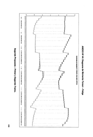 ¡; i; ,. Q ~ ¡; ¡;;
o.o
;~
J
0.9 __,.....
0.9 n·
1·
1.9 . ,t:,¡
1.9 ::;(""
2.8 );
2.8
Y.
'
3.8 ,./¡ .. -····-·· ·····-·-·
"'
3.8 ,,
•
4.7 ~ll
,.
4.7 G~ . ·- ...
J
,,
5.6
ti
5.8 ¡~~
8.6 ¡1· --· - .. - -·-·· ····- ··-····· ..
.. 8.8 r;J
7.5 :i .... ··- --- ...
~1
7.5 ""-:;
~ 8.4
,.,
...
o 6.4 ;}·· - ·-··
~ 9.4 ~!
i
9.4 !~j
10.3 u ··- ....
I'
... 10.3 ...
r 11.3
;:
"
11.3 ;;;
!
12.Z ·'·
y
1 12.Z
r -- ···- . ·-·. ···-·-- -··
( )lo
f
13.1
z
en 13.1 ,(
~ - --
{_
m
CD 14.1
><
CQ 5! 14.1 ,tJ
e ~ 15.0 ó... o
:::s ¡ 15.0
-....'-"D ............... -·- ..... ...... ~--)
z
a. '-'
15.9 y 10
D> l!l 15.9 u
.) e
i
18.9
7 > ~
.,, 16.9 .l C> ~
... 17Jt ·) .. -· ...... - . ;u ..
o ... l.J
f
> e
1 17.8
"C 16.8
~······-- .........
5E ¡¡·
e z
... 18.8
.; o
CQ
CD r 19.7
f
m
en ~
...
- 19.7
x Mf" D>
D> Z0.6
1r·- ... ;» 31:
3
1 m
1
Z0.6 l!lll' z D>
f 21.6 )40 .,.,..
a
.,, 21.6
•1 >llt -1 a.
... 22.5 ..., ;l<Jt...._...,._ o CD
3· 5! 22.5 ""··";;;:.~:.. o-·-· -··-··
-·- - -·;; ;u
!::
p
23.4 riló (/)
;¡¡ o
CD
~
23.4
~~ >llf ?' o
... 24.4
*f
·····-· .11> s 3
'< 24.4
'
C> CD
en p 25.3
i
>
:::s
CD
¡ 25.3
5E
-
CQ 28.3 (/) o
e 26.3 >:f
{
n
';}
:::s Z7.2 .t• 3
... 27.2 •1'
a. r ;s ~
...
o 28.1
en
28.1 cr' o
-1 1
29.1 j.:i
-t ...
... 29.1 :;r. 1
D> ' J....-.
v 30.0 o ......______ti
3 1 30.0
-.• 'TI
o ' 30.9 i,;} D>
" ·'
-
. ~ 30.9 rJ
; ca·
p
31.9
lº'
~ 31.9 D>
32.8 [J
.. 32.8
•¡"'¡ .. -- -· ., ............
"'
- 
p 33.8
! 33.6
34.7 .1 ...
i 34.7
,.,.,
lt
T
... 35.6 /.l
"
r 35.6 ;1
•
38.6 ...::~ ..
L]
36.6 !/'.....
1 37.5 z................___;1
¡ 37.5
1
38.4 ;.¡ .. ... •···· ...............
38.4 ~i
" 39.4 p
H 39.4 ~j.
"'
! 40.3
i.f~ i
40.3
~ 41.3 ~l
"
41.3 ~,~
f
p ,.
~
42.2
.f -······ .... . -····-·
42.2
J
t 43.1
~
43.1
.,
J"
y
... 44.1 :;
.¡:,.
1
¡¡. 44.1 t~
r
o 45.0 Ó· ···-·- .......
00
 