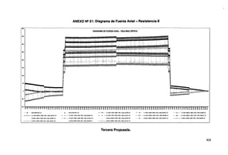 4il'
350
300
250
200
150
100
50
1: ~
'' !~~:·
ANEXO Ng 51: Diagrama de Fuerza Axial - Resistencia 11
i;
--~;;;;.~~-;;J;-L.
; ~ ' : ¡
;;[t.~•. ·i
;
'·
DIAGRAMA DE FUERZA AXIAL· VIGA MAS CRmCA
!;
•'
¡;
,,
;¡ !i ¡if
'·
li
ii
~~ - - - •• •• ~~------ · - - · .........., . ,
'!
'~--i.j.--i.... :"'-i.¡.-~,~~ f_:!.r'~{"-~,~~~~*~+~·~;-t~-t.i/'U~~~~*1>-~t~~4:'{<>f;;~..
M8_f;;~!i_.~~~~~~.:t~ ! i.._.l~!;L-L.J ¡;; .........L
__:
______~.___;_____! i:~
--~·"'"1-;.--. ....................p..o.-,;.·""""· ......... ~
~~~;¡~~~~±:-~:·'"~'
~~wuwuwumuwumuwuwuwuwuuuuuuuuuuuuuuuuuuuuuuuuuuuuuuuuuuuuuuuuuuuuuuuuuuuuuuuuuwuwuwuuumuuuwuuuwuw
........... ··· ENVOLIJENTHfNTori
- - - • C..2.125Dc.OHiDW+1.:ll!R+t.:EPl+1.J5¡U..fJ..l)J..IAXTort
C~tl.90C+1.!nlW+!3SBR+1,:EPL+1:Jj(ll.f~l.tNTorf
-----••P C..71l.9DC•1,froW-1.:fBi.+1~PL+l;fi(lL.ol'4..fNi.XTernf
·•· ······ eNOLV1:NTE-WXfort
· - C.J:1.25DC...1.50W-1.:JiBR...1.l:f'L+1.J5(!.l-tfM).MNTtrl
C.f0.SDC•1.rowl+.:J.5Bi:MB'L...1.'..~(l.L..i),f¡-M'..'<Tonf
~0.SDC.0,éaJW.1,:6BR+1,:E>L+1.Ji5¡U..,iM).WJTtrl
- • .,.._ • • C.1:1.2$Dl~+1.SOW..1J58JM.~L+1.liµ..iM,.~IN Tcnf
- C-J:1.250C•1.SOW.1.;fiBR+1.J5PL•14il'•.lAM)..f.tA.'(TMf
C..0:050C.01:60W+1.35IIR•l.:.liPL•1~ µ ..it.-f.IN Tfri
--·~~~- c.&0SDC..0.fliOW.1.liBR+1.:EPL+1.]i(U...Ul}-llAXTMI'
Tercera Propuesta.
íi
C-1:1250C+1.5DW+1.:EBR+1.l:PL+1.'.E(ll~-MoY.lf:r# -- _. _ - C-2:1.2SOC..o.GSDW+1.J5HR•-l:JjPL+l~µ..¡'4-WlTo;f
- • -·- · • C-4:1.3DC+0.65D~M.Hffi·1.~PIA.~~Torf - ·-a-· - C-4:125DNl.6.5DW+1;fif!P.+1.E>L+1.;Eµ..(t.-WXTtrf
•······· C.S·0.9DC..0.55DW+1,:lit!R•1~PL•1.;li(Ll4fv~Tcrt ----..-- -- C-7:0.SOC+1.9IDW-13SBR•1.aiPL+1J5lU..fMHr'INTorl
415
 
