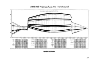 ANEXO N1163: Diagrama de Fuerza Axial-Evento Extremo 1
800
DIAGRAMA DE FUERZA AXIAL-VIGA MAS CRITICA
600
"'"~;-1'":'"'"t•~·"""'1"''t"-'i'""'"'-·r-:· ;·t';·..,•...¡.; ~t'·.'··
¡ ¡1 .~ ..•
!
400
200
·200
""'""'''-"üil)f-;/ ,22111!111111111,,...,111' ~ .~-"~~-
'·,.· ~:
.. : ,!""l°"'r'~
1
;:
~iacü::lm!i . !!B&J ··1 ~ 1: t i 1 1.t, ...,.!Jli..J.. J.. ,~i ! : ; ¡ · ··""~'·
"4:...·'· ~ :t..'J~~L~~Li..ll~'...- : :_ -~:,...~-~~
:·~·~ ....
o401J.W.~~~~~~~~~~~~~....~~~~....~~~....~~~~~~~....~~~....~~~........~~~....~~........~~........~~........~~........~~........~~........~~~....~~~........~~........~~........
~~~~:~~~:~~:g~~a~;;~~;t~~~~~~~~~~~~~~~~~~~~~~~a¡~¡~;~g2~;;~;~;;g~~a¡g;~;;~~~~~~~~~~~~g~~ai¡;¡~;~
............. EtNOt.VENTE..f.INfori
- ._.._ ~ C-l:f.25t'C..0.660YM.OC00.•1.00PL•1.!XJEQ~-Xj...1,CO(LL+l~t.JTcrt
- · -•- • .. C4:1.2'5C'C..O.OSOW-1.00BR•1.IXPL+1.((EQf)(-Y.,•1.COµ..f'4-1AtHcrl
.............. C.S.1Zi~-O.OSOW•1.0CBR•t.OOPL•l,IXJEC,f1-'í;-+1,CO(Ll·•D+Wtncrl
~ t.&:1.25DC..Q..650W.1.00BR+1,(0Pl•1.00EOIY·Y)+1~+1M)-MNTarf
c.tG:t~oc.o.mcwM.CW!•t.OCfL-1.CU:QlX-»·1.00U.-+1..,-MNT~
C-12:1.2SOC..0.651JW.1.00BF-+-1.0CPL·1.0:EQ¡Y-·:q•1..0CJ.L-+lf4-WJTorl
C-14:1.~DC..0.65EWM.COOR•1.Clf"L·1JlEO{V-VJ•1!ll(Ll-+l~-MNTord
" C-1&1.250C--0.650W.1.00BR•1.0:PL-1.0:EQf(·'f1•1.0C(Ll-+l~Torl
--+-- C-19'0.0C'C-O.tliOYMJtBR•1.00fll•1.00ECr!X-Xj..1.0)~L+ll,-WJTerl
._,.___ c-ID.0.0C'C-O.iISOW-1.00BR•llXF'L•1.llJEQf.'(·f.i•1.C'OJ,L4'-'1-IANTcrl
- · - • - c-l2:ll.OC'C..0.650W+1.0CBR•1!1lPL•1.ooEQ(1·'í1+HO(LL+l~Tcrt
_.,__ C-24n.st'C..0.UiDW-f.00BR•1.l'.XPL•1.00Eci[V·Yi•1.C0µ..¡"'1JANTcrl
C-200.9C'C.0.ó50'f'MOCBR•l.00PL·1.!XlEQ(X·Y.i•1.COµ~-IANTcrl
~0.9C'C..0.C&1.00BP•1.0CrL-1.00E0~'4·1.CXl[ll-l~U-M1NTcrf
c..T1o.9C'C..O.OOOVM.OCBR•1.00Pl·1.DOEOjY·'r,•1.COµ..if'1-IANTcrl
c.32:0!CC--0.óSOW.1.00aR.•1.([p1,..1JXEOfl·Yi•1.00tl1..._.,-ltt.ITorl
...,. · · 8'MlLV'CtJTEeMA'fTari
- -+ - .. C.21.26DC..0.66DW+1.CDaP...1.lln•1.IXEOP~•l.OO~...~...IA'Htri
- • -•- · - c-4:1.250C.0.$0W.1.00BR•1.0CPl+f.OCEQ4Y.·)()+1.00!ll4.~·MA'<Tcrt
..............,, Cl"l.250C..0.660W+1.COa;i•1.oo:1.•100Eaíf·Yi•1.IXljU.•l:ll-tlA.'<Tc.rt
"--+--- t-8-l.2S0C..(.GS:ifl.f.OOBR•UDPl+1.00EQ(Y·V)+1.0C~l~Ttrf
····-- C.10-1.2SOC..0.6St"N•1.00BR+1.IXJPL.1.00EO(X..)()+1.000.l*"'XTorf
- - --- - C-12:1.25CC..Q.65CW..1.!llBR+1f.OPL·1.(0EC(l(-.'(¡+1.00µ..J~..W.XTarl
C.t4:1.250C..0.65l"N+1.00BR...1.lllPL-1.00EO(V·Y/+1.00f.1..f'-'f-IN-XTorl
- • · - • · C-16.1.25DC..O.fiitY.L1.00BR..f[(IPL·1.(l)EC('f.Y)+1.001l.1..fM.W.XToflf
-- "'°1 -- ~ C-18:0...oOC..0.66DW+t.CUSP....t!lFL•1Dr.EOrx~·1.lllp.i4.~.W.Hcrl
C-3l0...oOC..0.'iiSDW.1.009R•1.CCPL+1.0CIEOjY,·)('¡+1.00µ4.q.MA'(Tcrl
- -+ - - C.ZZ:0...oOC.0.lliOW+1.COE<R+1JXPL+1ilfi:Q(Y·'t}•1.00(l.l.4.ll-MA'<Tcrt
~.0...oOC..0.l:óOW.1.00eiMI.CF'L•1.00EQ[V.Y)•1.00µ...e..t.t'(Tcrt
~:O-oOC..0.65DW•UOf<R+1.ocPL·1.CX'.EOIY.~•1.00J,14.l)-M'l(Tcrl
c..al:O...oOC..0.65.l!l'.IBR•l,OOPl.1.MEO[Y.-.')•1,00(ll~ Tort
C...'1.0...llOC.0.6SDW+1.(QéR•1.lX.PL·IJXEQjY0't}+l.OOll.1..¡ll-MA'<TC1T
C.::"20...oOC..0.600W.1~·UtF"L·f.OCEaí'!'-YH.OO(lL..j14-M._'<Torl
- · ,,.._ • • C-1:1.25DC•1!0~:...1.000R•1.00PL•l.OCEQfY.·X)•1.00!LL-+ll,-WJ Tarl
- · - • - ~1.250C•1!0W.1.0CBFM.OOPL•1.f00l!X-X)•1.00!Ll-+114-lrMllTarl
- - -...- - c.5:1.250C•1.EDW•1.000R•1JlJPl•1.0CEQty-Y)+1.0l(U.~Tarl
.........- ........ C-7:12iOC•1!DW01KBR•1.00Pl•l,!Jl&lff.Y!+1.00{U.-+l~Torl
• C-9:1.2SDC•1!DW+1JXeR•1.00Pl-1.00EQ(X·~...t.OO!Ll-+l~Tarl
1 C-11.1150C•l.50W-t.OJE!fi..111n-1.00:0(X~•1.00(U~·UNTcrl
- - - .. C-1J"1.250C+1.50W-+-l.Ol8P.•1.[XFL-1.ocEOty·Vj•1.00(l.L~.UNTcrt
- c.15.12iOC•t.SOW.1.0lE!R+1.rxn.1.lll:OfT-'r,...1.00(U""°'..t.tNTOl'f
C-17O.OOC•1!0'1M.OOOR•Ul.1Pl•1.0CEQJY,·:<)...t.OO(U.-+I~ Tcrt
-r--- C-19"0.S0C•1!CW/.1.0Cru:t+1.00PL•1.00EQ(X-.'()...j.0011.L+J~Tart
- C-21.o.!IDC•1!DW•1roeR•1.00Pl•1.CCEQjY·YJ-+-l.CO(ll~jTari'
-------- C·ZJ"O.~C•1!0'1IM.OCBR+1.ll1Pl..•1.00EQf1-Y¡...1.00!LL~Tonf
" C~ll9JC•1!0W•fDOBR•l.OOPL.t.00EO:lfY....'(}•l.001l.L~Tort
C-'lTO.OOC•1!0W-1.0CBR•1.00PL·1.00EQfX·Y.i•1.i:O(LL-+l.,-WJTcrl
C-2J"D.roc•1!DW•1.000R•1.00PL.1.00EQ(1'.Y)•1.00¡t.L~Torl
C-J1 o.90t...1!0W-1.0CBR•1.00PL·1.00EQ(1'·Y',•t.r::O{!.l..t14-IANTc.nf
Tercera Propuesta.
- • ·-- • • C•:1.2SOC..t.5[WM.00SR•1.0CPL•1f.OEQ¡:r.~•1.lllfl.L4IJ!-lv.'IC Ter#
- • - • - C..:f:1.250C•1.50W-1.COSR•1JXlrL•l,OCEQ¡:.!-~•1.!Jlµ4.~-t.WCTtrt
- - -«- - C-6:1.250C+1.SOW•1.00BR+t.OCFL•1f.OEQ{'·Yj+1.001LL-+llJl-AWCTcnf
-------- c:l:1.250C•1.5DW-1.CO&R•1.CO:-L•1.DOEO(l.V)•1.00J,14.,,.fllAXTcnf
• C-9:1.25DC•1.SOW•1JXleR•1,tJR·1.CICEQpc.:q...1.00~L.¡~.flv.'IC Ttnl'
·i:) C·11:1.260C•l.5DW.f.f.OeR•1.00PL·UllEQfX-Xl+1.00~L..jf+WXTart
_.,__. C·1J.1.25DC•l.50~'M.OOl!l:::+UCPL·1.0:EQ(V.y¡+t.OO¡u.~~'<Tort
--~·•-~~ .. C-15:1,2ED(;.1,5DW-1.DJSR+1,00PL-1JllEQty.Y/""1.00l.L+fJ.1.WXTcrt
C0 17O.SOC+1.5DW•1.ooeR•1.cx:PL•1[{)EQ()·~•1.00(ll.-+l!,1.fltA)( Tcrl
- · -1t- · - C-19"0.2QC..1,60W..1.Ct!E!~i..1.00F'L•1,0CEOIX~•1.00p.L.4.~.fli.AXTcrl
N.1:0.SOC+1..50W•1.00BP.•1.0Cfl•1[{]EQfY-Yj-+-l.OO{ll-+11.«-tAX Tcrl
C~0.90C+t50W.1.COM•1ffi'L•1.l)(EQfY•Y}+1.00µ4.~.tiAXTcrt
c-é!>·MDC•t.SDVM.OOBR.•1.Ul'L-tofEO(X-)'.)•1.00'-1-.¡U-t.l~Tu'I
C..27.0.SOC•1.SOW-1!.0l'R•1.!ÍlPL·1!1CfODC·~""l.00tLL.¡~-M.~Ttrl
caa.~oc·1.5CWM.ooaR•1.0Cf1....1JXEQri'·'ll•1JXllL1•~-t.1AX Tcrl
c.;.l1·0.SDC+1.5DW-1!.0f<R+1.crRL·1.or.EQ(Y·Yl+1.00f.L4.tl.¿lA'<Tcrl
427
 