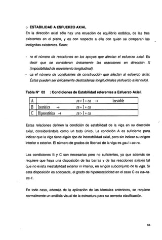 o ESTABILIDAD A ESFUERZO AXIAL
En la dirección axial sólo hay una ecuación de equilibrio estático, de las tres
existentes en el plano, y es con respecto a ella con quien se comparan las
incógnitas existentes. Sean:
- ra el número de reacciones en los apoyos que afectan el esfuerzo axial. Es
decir que se consideran únicamente las reacciones en dirección X
(imposibilidad de movimiento longitudinal).
- ca el número de condiciones de construcción que afectan al esfuerzo axial.
Éstas pueden ser únicamente deslizaderas longitudinales (esfuerzo axial nulo).
Tabla Nº 02 : Condiciones de Estabilidad referentes a Esfuerzo Axial.
A ra<l+ca -1 Inestable
B Isostática -1 ta=l+ca
e Hiperestática .-7 ra >1+ca
Estas relaciones definen la condición de estabilidad de la viga en su dirección
axial, considerándola como un todo único. La condición A es suficiente para
indicar que la viga tiene algún tipo de inestabilidad axial, pero sin indicar su origen
interior o exterior. El número de grados de libertad de la viga es ga=1 +ca-ra.
Las condiciones B y C son necesarias pero no suficientes, ya que además se
requiere que haya una disposición de las barras y de las reacciones axiales tal
que no exista inestabilidad exterior ni interior, en ningún subconjunto de la viga. Si
esta disposición es adecuada, el grado de hiperestaticidad en el caso C es ha=ra-
ca-1.
En todo caso, además de la aplicación de las fórmulas anteriores, se requiere
normalmente un análisis visual de la estructura para su correcta clasificación.
48
 