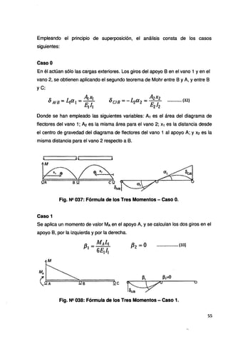 Empleando el principio de superposición, el análisis consta de Jos casos
siguientes:
Caso O
En él actúan sólo las cargas exteriores. Los giros del apoyo B en el vano 1 y en el
vano 2, se obtienen aplicando el segundo teorema de Mohr entre B y A, y entre B
yC:
~ A1A".t
u Al.B = Lia1 = -.-
E111
••.••.•..•.• {32)
Donde se han empleado las siguientes variables: A1 es el área del diagrama de
flectores del vano 1; A2 es la misma área para el vano 2; x1 es la distancia desde
el centro de gravedad del diagrama de flectores del vano 1 al apoyo A; y x2 es la
misma distancia para el vano 2 respecto a B.
.....
1. ------JI'~"-'- - - - - -
M
L5
J:;::;::.========e~Q cQ
~PJB
Fig. Nº 037: Fórmula de los Tres Momentos - Caso O.
Caso 1
Se aplica un momento de valor MA en el apoyo A, y se calculan los dos giros en el
apoyo B, por la izquierda y por la derecha.
.................. (33}
~
M .
;==er·
-A -B
r;:;==v o
Fig. Nº 038: Fórmula de los Tres Momentos - Caso 1.
55
 