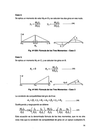 Caso 2.
Se aplica un momento de valor Ms en B y se calculan los dos giros en es~ nudo.
r Mn/.;¡_ .................. (34)
2=-
3E2l2
Fig. N2 039: Fórmula de los Tres Momentos - Caso 2
Caso 3.
Se aplica un momento Me en C, y se calculan los giros en B.
9¡ =0
'M
Me
Q.!;::A====.i;:::====bj
•••••••••.••••••••••• {35)
~
e,=0 . . -
J o
Fig. N2 040: Fórmula de los Tres Momentos - Caso 3
La condición de compatibilidad del giro de Bes:
a1+/31+r1+61 =a2+/32+r2+62 ...................... (36}
Sustituyendo y reagrupando se obtiene
MA 4 +ZMs(_.!1_+.!:L.)+ McLi _ -s( m1 + md .) ........ c
37}
Eili ·. Ei1í E212 f:2l2 - E¡/i . E212 ·
Esta ecuación es la denominada fórmula de los tres momentos, que no es otra
cosa más que la condición de compatibilidad de giros en un apoyo cualquiera 8,
56
 