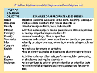 Tcj ensuring the alignment of assessment with learning outcomes | PPT