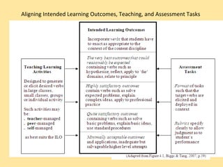 Tcj ensuring the alignment of assessment with learning outcomes | PPT