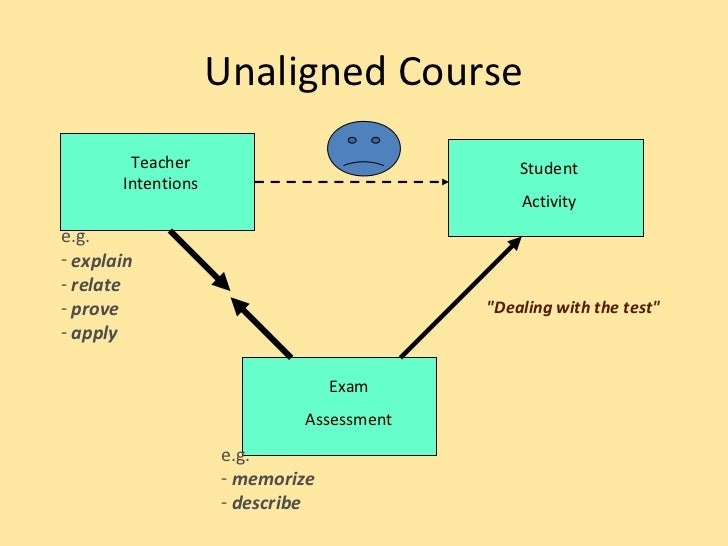 assessment of learning outcomes pdf