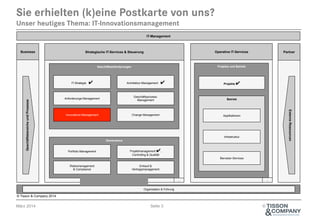 April 2014 Seite 3 ©
Sie erhielten (k)eine Postkarte von uns?
Unser heutiges Thema: IT-Innovations-Management
© Tisson & Company 2014
Geschäftsanforderungen
Business Strategische IT-Services & Steuerung Operative IT-Services
Governance
IT-Strategie ✔
Risikomanagement
& Compliance
Portfolio Management
Architektur-Management ✔
Innovations-Management
Geschäftsprozess-
Management
Anforderungs-Management
Projektmanagement ✔,
Controlling & Qualität
Einkauf &
Vertragsmanagement
Projekte und Betrieb
Betrieb
GeschäftsbereicheundProzesse
Projekte ✔
Applikationen
Infrastruktur
Benutzer-Services
Change Management
IT-Management
Partner
ExterneRessourcen
... ...
Organisation & Führung
 