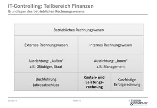 Juni 2014 Seite 15 ©
IT-Controlling: Teilbereich Finanzen
Grundlagen des betrieblichen Rechnungswesens
Betriebliches Rechnungswesen
Externes Rechnungswesen Internes Rechnungswesen
Ausrichtung: „Außen“
z.B. Gläubiger, Staat
Ausrichtung: „Innen“
z.B. Management
Buchführung
Jahresabschluss
Kosten- und
Leistungs-
rechnung
Kurzfristige
Erfolgsrechnung
 