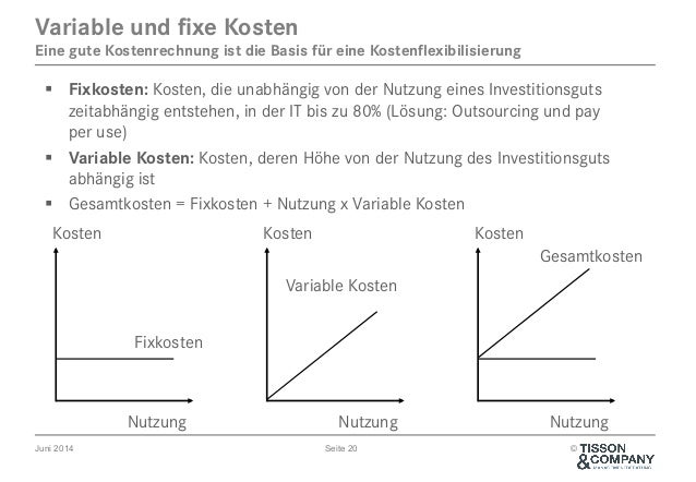 Fix Und Variable Kosten Berechnen de.slideshare.net