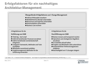 Erfolgsfaktoren für ein nachhaltiges
Architektur-Management

*) vgl. Scheer, A.-W., in: Enterprise Architecture Management – neue Disziplin für die ganzheitliche Unternehmensentwicklung, BITKOM (Hrsg.), o. J., S. 5

März 2014

Seite 14

©

 