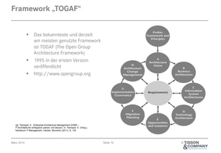 Framework „TOGAF“
§  Das bekannteste und derzeit
am meisten genutzte Framework
ist TOGAF (The Open Group
Architecture Framework)
§  1995 in der ersten Version
veröffentlicht
§  http://www.opengroup.org

vgl. Tiemeyer, E., Enterprise Architecture Management (EAM) –
IT-Architekturen erfolgreich planen und steuern, in: Tiemeyer, E. (Hrsg.),
Handbuch IT-Management, Hanser, München (2011), S. 134

März 2014

Seite 15

©

 
