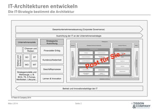 IT-Architekturen entwickeln
Die IT-Strategie bestimmt die Architektur

Gesamtunternehmenssteuerung (Corporate Governance)
IT Governance
Ausrichtung der IT an der Unternehmensstrategie
Unternehmensziele

Stärken und
Schwächen

Chancen und
Risiken
SO

Strategische
Ausrichtung
Finanzieller Erfolg

ST
Kundenzufriedenheit

WO

WT
Geschäftsprozesse

Strategiemodelle und
Werkzeuge, z. B.
BCG, 7S, 5 Forces,
Wertketten, Lifecycle...

Lernen & Innovation

Betrieb und Innovationsbeiträge der IT

© Tisson & Company 2014

März 2014

Seite 2

©

 