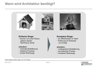Wann wird Architektur benötigt?

Einfache Dinge:

Komplexe Dinge:

▪  können von einer Person
gebaut werden
▪  “learning by doing”

▪  am effizientesten im T
eam
▪  Erfahrung ist Schlüssel
zum Erfolg

erfordern:
▪  minimale Modellierung
▪  einfache Prozesse
▪  simple Werkzeuge

erfordern:
▪  umfangreiche Modellierung
▪  durchdachter Prozess
▪  komplexe Werkzeuge

Quelle: Capgemini, Markus Schäfer, Vorl. 2011 (Dresden)

März 2014

Seite 9

©

 