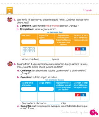 132
1.er
grado
UNIDAD
5
Ciento treinta y dos
2.	 José tenía 11 lápices y su papá le regaló 7 más. ¿Cuántos lápices tiene
ahora José?
a.	Comenten. ¿José tendrá más o menos lápices? ¿Por qué?
b.	Completen la tabla según se indica.
D U
José tenía: Su papá le
regaló:
Representen
con unidades
todos los lápices
y agrupen una
decena.
Escriban el total
en el tablero de
valor posicional.
• Ahora José tiene ___________ lápices.
3.	 Susana tenía 4 soles ahorrados en su alcancía. Luego, ahorró 15 soles
más. ¿Cuánto dinero ahorró Susana en total?
a.	Comenten. Los ahorros de Susana ¿aumentaron o disminuyeron?
	 ¿Por qué?
b.	Completen la tabla según se indica.
D U
Susana tenía
ahorrados:
Luego,ahorró: Representen con
unidades todo el
ahorro y agrupen
una decena.
Escriban el total
en el tablero de
valor posicional.
• Susana tiene ahorrados _____________ soles.
Los lápices de José
Los ahorros de Susana
c.	 Comenten qué hicieron para averiguar la cantidad de dinero que
ahorró Susana.
 