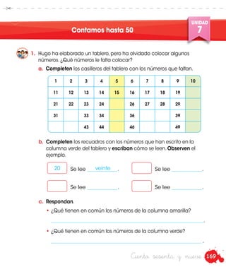 169
UNIDAD
7
Ciento sesenta y nueve
Contamos hasta 50
a.	 Completen los casilleros del tablero con los números que faltan.
b.	 Completen los recuadros con los números que han escrito en la
columna verde del tablero y escriban cómo se leen. Observen el
ejemplo.
1.	 Hugo ha elaborado un tablero, pero ha olvidado colocar algunos
números. ¿Qué números le falta colocar?
Se lee _____________.
Se lee _____________.
Se lee _____________.
Se lee _____________.veinte20
c.	 Respondan.
•	¿Qué tienen en común los números de la columna amarilla?
	 _________________________________________________________________.
•	¿Qué tienen en común los números de la columna verde?
	 ________________________________________________________________ .
1 2 3 4 5 6 7 8 9 10
11 12 13 14 15 16 17 18 19
21 22 23 24 26 27 28 29
31 33 34 36 39
43 44 46 49
 
