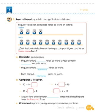 178
UNIDAD
8 1.er
grado
Ciento setenta y ocho
2.	 Lean y dibujen lo que falta para igualar las cantidades.
Miguel
Paco
Miguel y Paco han comprado tarros de leche en la feria.
¿Cuántos tarros de leche más tiene que comprar Miguel para tener
tantos como Paco?
a.	Completen las oraciones.
•	Miguel compró _________ tarros de leche y Paco compró
__________ tarros de leche.
•	Miguel compró ____________ tarros de leche.
•	Paco compró ____________ tarros de leche.
más/menos
b.	Completen y resuelvan.
	 •	 10 − 4 = 	 •	 4 + = 10
	 •	 10 − = 4 	 • + 4 = 10
•	 Miguel tiene que comprar ____________ tarros más de leche para
tener tantos como Paco.
más/menos
c.	 Comenten los pasos que siguieron para resolver el problema.
 