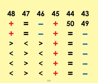48 47 46 45 44 43
+ = – + 50 49
+ = – + = –
> < > + = –
< > < + = –
< > < + = –
< > < + = –
232
 