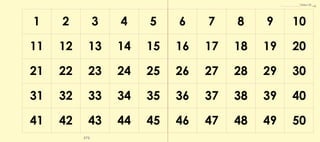 1 2 3 4 5
11 12 13 14 15
21 22 23 24 25
31 32 33 34 35
41 42 43 44 45
6 7 8 9 10
16 17 18 19 20
26 27 28 29 30
36 37 38 39 40
46 47 48 49 50
Tablero 50
273
 