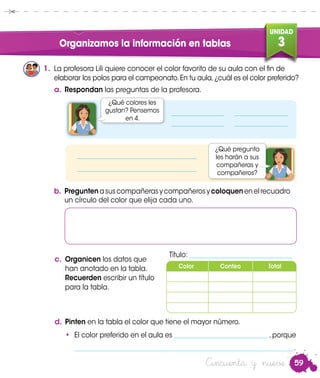 59
UNIDAD
3
UNIDAD
3
59
Organizamos la información en tablas
a.	Respondan las preguntas de la profesora.
1.	 La profesora Lili quiere conocer el color favorito de su aula con el fin de
elaborar los polos para el campeonato.En tu aula,¿cuál es el color preferido?
¿Qué colores les
gustan? Pensemos
en 4.
b.	Pregunten asuscompañerasycompañerosycoloquen enelrecuadro
un círculo del color que elija cada uno.
c.	 Organicen los datos que
han anotado en la tabla.
Recuerden escribir un título
para la tabla.
d.	Pinten en la tabla el color que tiene el mayor número.
Color Conteo Total
____________________________________
____________________________________	
________________ 	 _________________
________________ 	 _________________	
•	 El color preferido en el aula es ____________________________ , porque
	 __________________________________________________________________.
Título: _______________________________
Cincuenta y nueve
¿Qué pregunta
les harán a sus
compañeras y
compañeros?
 