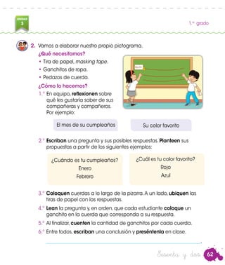 62
UNIDAD
3 1.er
grado
Sesenta y dos
2.	 Vamos a elaborar nuestro propio pictograma.
¿Qué necesitamos?
•	Tira de papel, masking tape.
•	Ganchitos de ropa.
•	Pedazos de cuerda.
¿Cómo lo hacemos?
1.º	En equipo, reflexionen sobre
qué les gustaría saber de sus
compañeras y compañeros.
Por ejemplo:
El mes de su cumpleaños Su color favorito
2.º	Escriban una pregunta y sus posibles respuestas. Planteen sus
propuestas a partir de los siguientes ejemplos:
¿Cuándo es tu cumpleaños?
Enero
Febrero
¿Cuál es tu color favorito?
Rojo
Azul
3.º	Coloquen cuerdas a lo largo de la pizarra.A un lado, ubiquen las
tiras de papel con las respuestas.
4.º	Lean la pregunta y, en orden, que cada estudiante coloque un
ganchito en la cuerda que corresponda a su respuesta.
5.º	Al finalizar, cuenten la cantidad de ganchitos por cada cuerda.
6.º	Entre todos, escriban una conclusión y preséntenla en clase.
	 __________________________________________________________________.
 