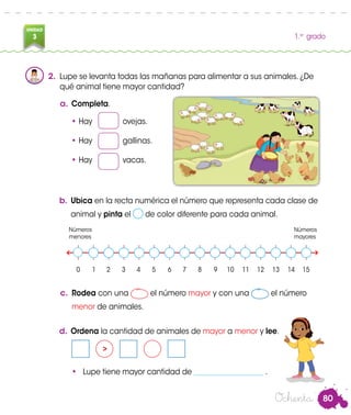 80
UNIDAD
3 1.er
grado
Ochenta
2.	 Lupe se levanta todas las mañanas para alimentar a sus animales. ¿De
qué animal tiene mayor cantidad?
a.	Completa.
•	Hay	ovejas.
•	Hay	gallinas.
•	Hay	vacas.
c.	 Rodea con una el número mayor y con una el número
menor de animales.
d.	Ordena la cantidad de animales de mayor a menor y lee.
•	 Lupe tiene mayor cantidad de ___________________ .
Lola
b.	Ubica en la recta numérica el número que representa cada clase de
animal y pinta el de color diferente para cada animal.
Números
menores
Números
mayores
	0	 1	 2	 3	 4	 5	 6	 7	 8	 9	 10	11	12	13	14	15
>
 