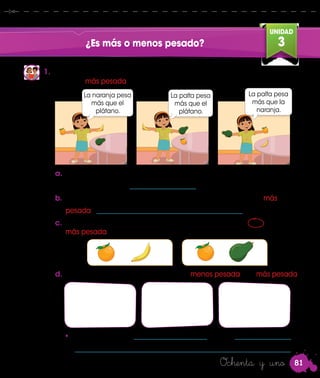 81
UNIDAD
3
Ochenta y uno
¿Es más o menos pesado?
1.	 La mamá de Urpi ha comprado tres frutas y le ha dicho que puede
comer la más pesada. ¿Qué fruta podrá comer Urpi?
a.	Observen lo que hizo Urpi y comenten. ¿Alguna vez han pesado
	 usando los brazos? ____________________ .
b.	Respondan. ¿Qué pueden hacer para saber cuál fruta es la más
	 pesada? ____________________________________________ .
c.	 Comenten cómo lo hizo Urpi. Luego, encierren con una la fruta
más pesada en cada caso.
d.	Dibujen las frutas que pesó Urpi, de la menos pesada a la más pesada.
•	 Urpi podrá comer ______________________ porque _________________
	_________________________________________________________________.
La naranja pesa
más que el
plátano.
La palta pesa
más que el
plátano.
La palta pesa
más que la
naranja.
 