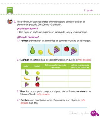 82
UNIDAD
3 1.er
grado
Ochenta y dos
2.	 Rosa y Manuel usan los brazos extendidos para conocer cuál es el
objeto más pesado. Descúbrelo tú también.
¿Qué necesitamos?
•	Una pera, un limón, un plátano, un racimo de uvas y una manzana.
¿Cómo lo hacemos?
1.º	Formen parejas con los alimentos tal como se muestra en la imagen.
4.º	Escriban una conclusión sobre cómo saber si un objeto es más
pesado que otro.
	 ________________________________________________________________ .
Fruta 1 Fruta 2
Estimo que la fruta más
pesada es
La fruta más pesada
usando los brazos es
2.º	Escriban en la tabla cuál de las dos frutas creen que es la más pesada.
3.º	Usen los brazos para comparar el peso de las frutas y anoten en la
tabla cuál es la más pesada.
 
