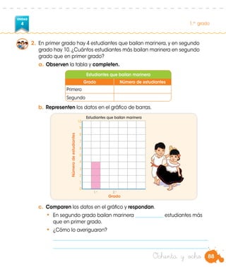 88
UNIDAD
4 1.er
grado
Ochenta y ocho
2.	 En primer grado hay 4 estudiantes que bailan marinera, y en segundo
grado hay 10. ¿Cuántos estudiantes más bailan marinera en segundo
grado que en primer grado?
a.	Observen la tabla y completen.
b.	Representen los datos en el gráfico de barras.
c.	 Comparen los datos en el gráfico y respondan.
•	 En segundo grado bailan marinera ____________ estudiantes más
que en primer grado.
•	 ¿Cómo lo averiguaron?
	 __________________________________________________________________
	__________________________________________________________________.
1.o
2.o
Estudiantes que bailan marinera
Númerodeestudiantes
Grado
10
9
8
7
6
5
4
3
2
1
0
Estudiantes que bailan marinera
Grado Número de estudiantes
Primero
Segundo
 