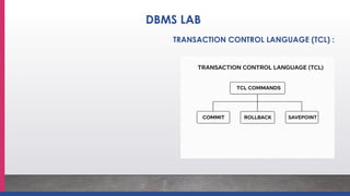 TRANSACTION CONTROL LANGUAGE (TCL) :
DBMS LAB
 