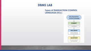 DBMS LAB
Types of TRANSACTION CONTROL
LANGUAGE (TCL) :
 
