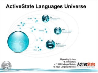 ActiveState Languages Universe
 