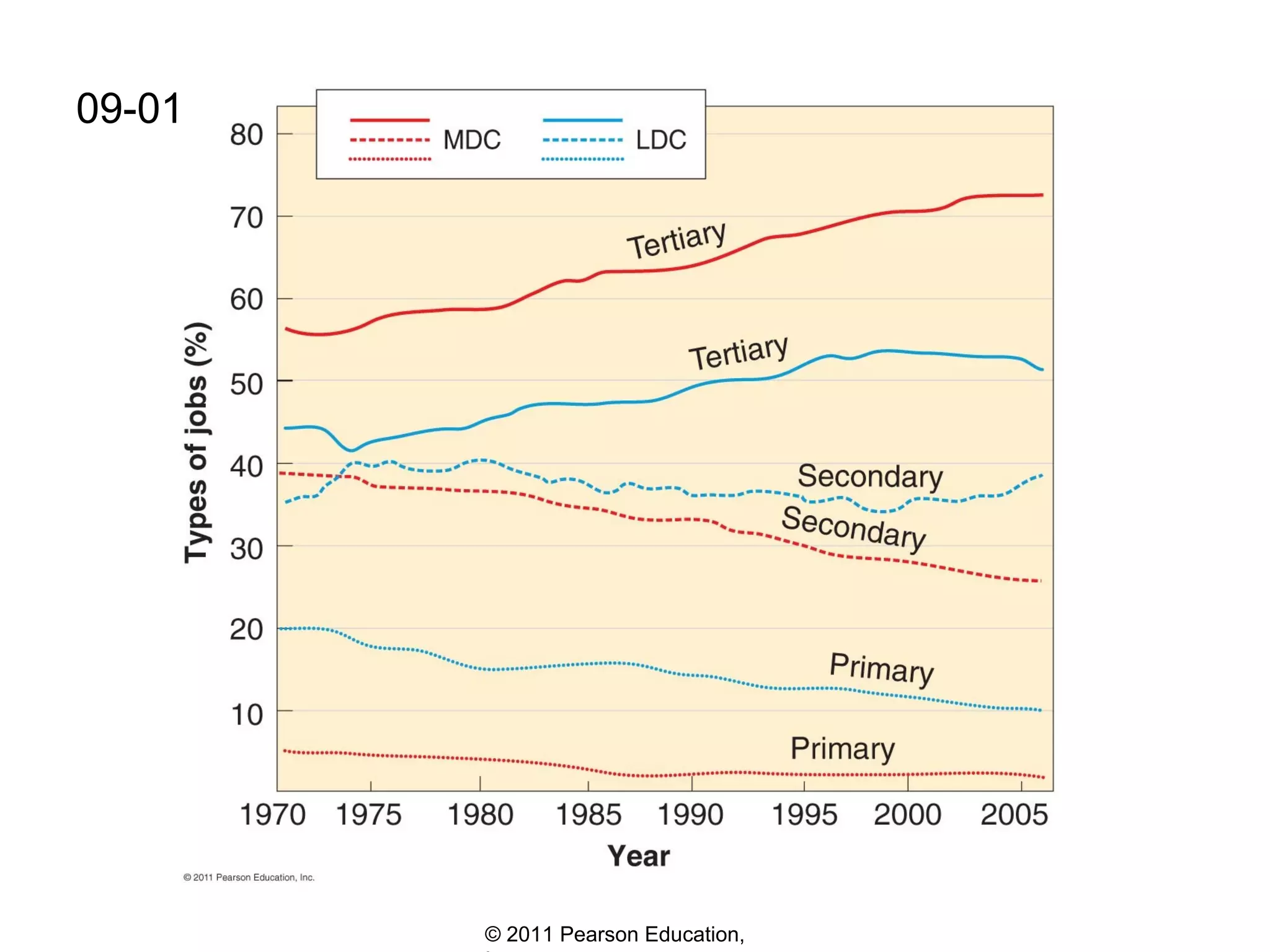 09-01

© 2011 Pearson Education,

 