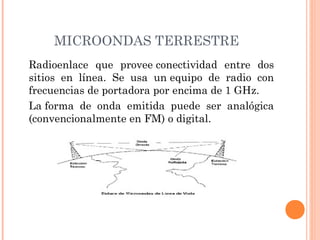 MICROONDAS TERRESTRE
Radioenlace que provee conectividad entre dos
sitios en línea. Se usa un equipo de radio con
frecuencias de portadora por encima de 1 GHz.
La forma de onda emitida puede ser analógica
(convencionalmente en FM) o digital.

 
