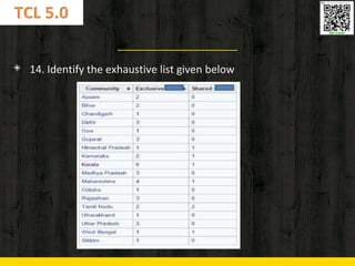 ◈ 14. Identify the exhaustive list given below
 