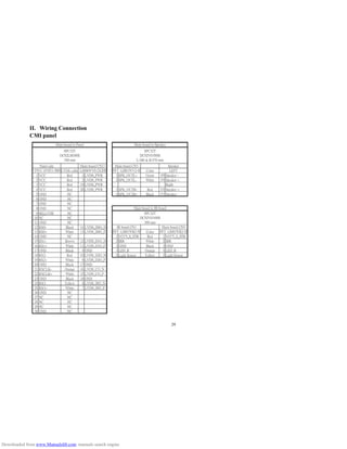 29
II. Wiring Connection
CMI panel
Downloaded from www.Manualslib.com manuals search engine
 