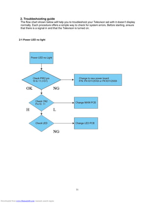31
2. Troubleshooting guide
The flow chart shown below will help you to troubleshoot your Televison set with it doesn’t display
normally. Each procedure offers a simple way to check for system errors. Before starting, ensure
that there is a signal in and that the Televison is turned on.
2-1 Power LED no light
Downloaded from www.Manualslib.com manuals search engine
 