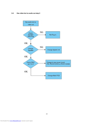 33
2-4 Has video but no audio out step 2
Downloaded from www.Manualslib.com manuals search engine
 