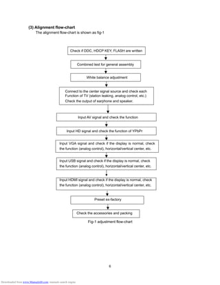 6
(3) Alignment flow-chart
The alignment flow-chart is shown as fig-1
Check if DDC, HDCP KEY, FLASH are written
Combined test for general assembly
White balance adjustment
Connect to the center signal source and check each
Function of TV (station leaking, analog control, etc.)
Check the output of earphone and speaker.
Input AV signal and check the function
Input HD signal and check the function of YPbPr
Input VGA signal and check if the display is normal, check
the function (analog control), horizontal/vertical center, etc.
Input USB signal and check if the display is normal, check
the function (analog control), horizontal/vertical center, etc.
Input HDMI signal and check if the display is normal, check
the function (analog control), horizontal/vertical center, etc.
Preset ex-factory
Check the accessories and packing
Fig-1 adjustment flow-chart
Downloaded from www.Manualslib.com manuals search engine
 