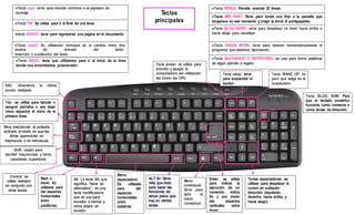 Teclado | PPT